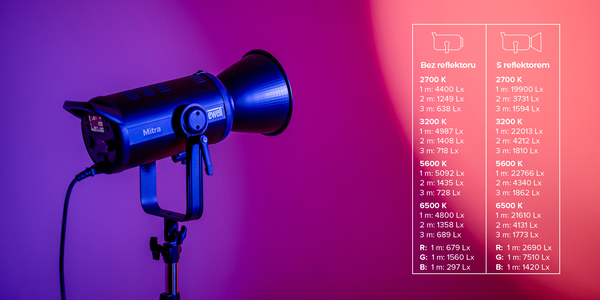 newell-rgb-mitra-180-led-svetlo-popis-2_1